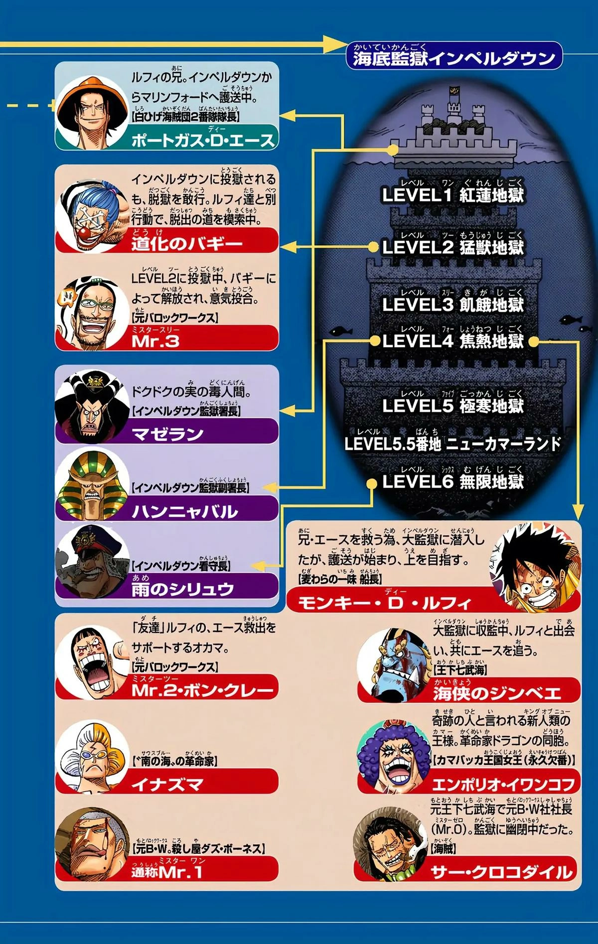 One Piece (Official Colored) Chapter 542 Page 4
