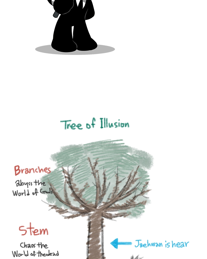 The World After The End Chapter 12 Page 209